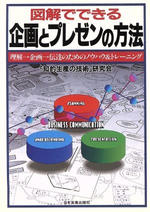 図解でできる企画とプレゼンの方法　理解→企画→伝達のためのノウハウ＆トレーニング 「知的生産の技術」研究会／著の商品画像