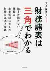 financial affairs various table is triangle . understand figure. .. not company length. standard question . answer . financial affairs. basis . practice / large . guarantee . futoshi work 