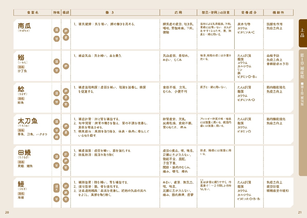 早わかり薬膳素材　食薬の効能・性味・帰経 辰巳洋／主編　日本国際薬膳師会／編の商品画像