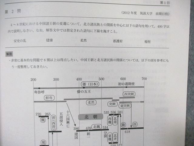 WL01-017 iron green . world history [ test total 5 batch attaching ] 2022 summer period 14s0D