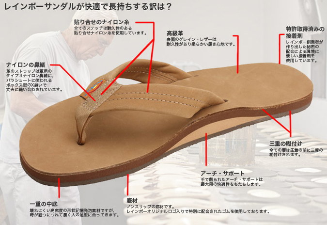 RAINBOW SANDALS（レインボーサンダル） DOUBLE LAYER CLASSIC LEATHER
