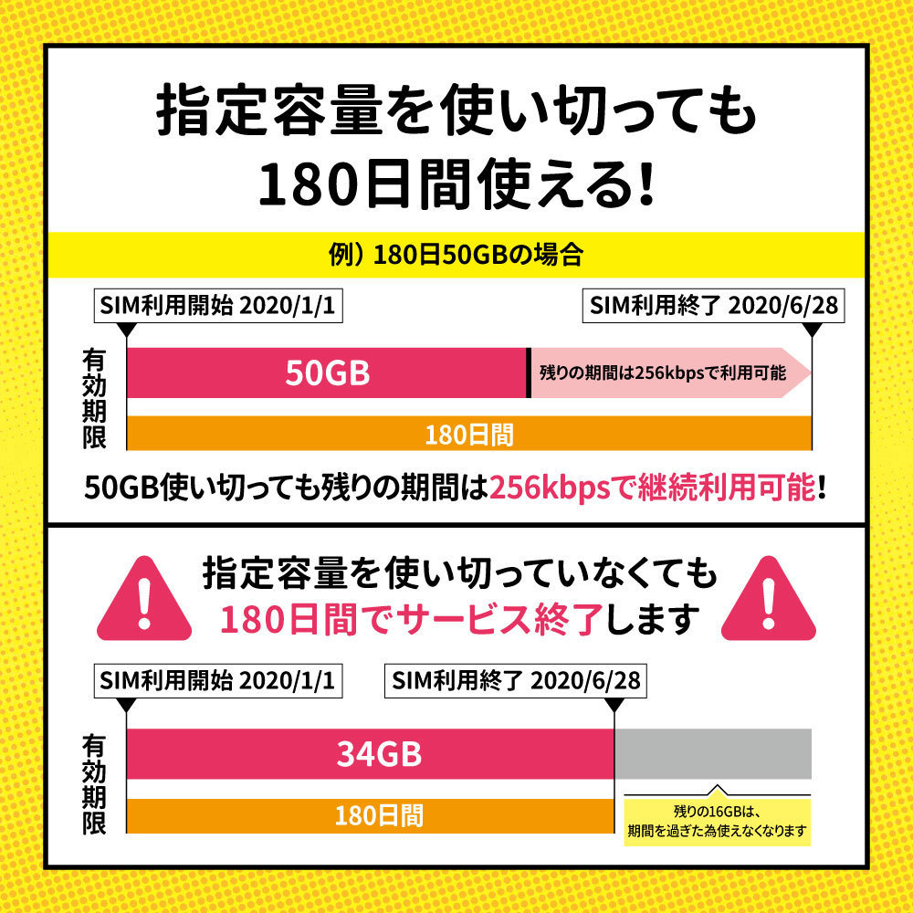 plipeidoSIM card 180 day 50GB plan [I plan ] long time period cheap plan Japan domestic for 