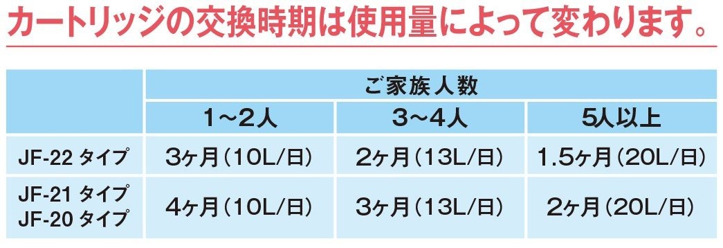 LIXIL 交換用浄水カートリッジ JF-22 （1個入り） 浄水器カートリッジの商品画像