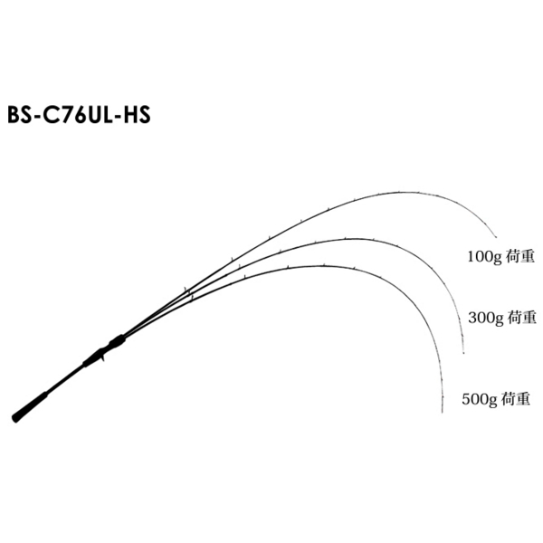 JACKALL BINBIN STICK HS BS-S65M-HS タイラバロッド - 最安値・価格