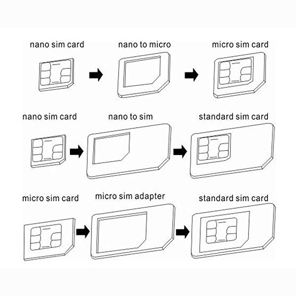 Nano Micro Sim ギガランキングｊｐ