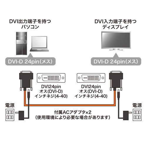  Sanwa Supply DVI свет волокно кабель одиночный ссылка 20m KC-DVI-FB20K