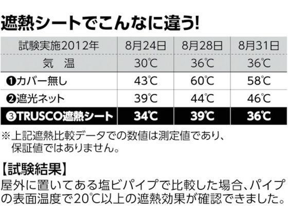 [ your order ]TRUSCO.. seat width 2.7m× length 3.6m TRSS-2736.. seat aluminium seat site safety work 