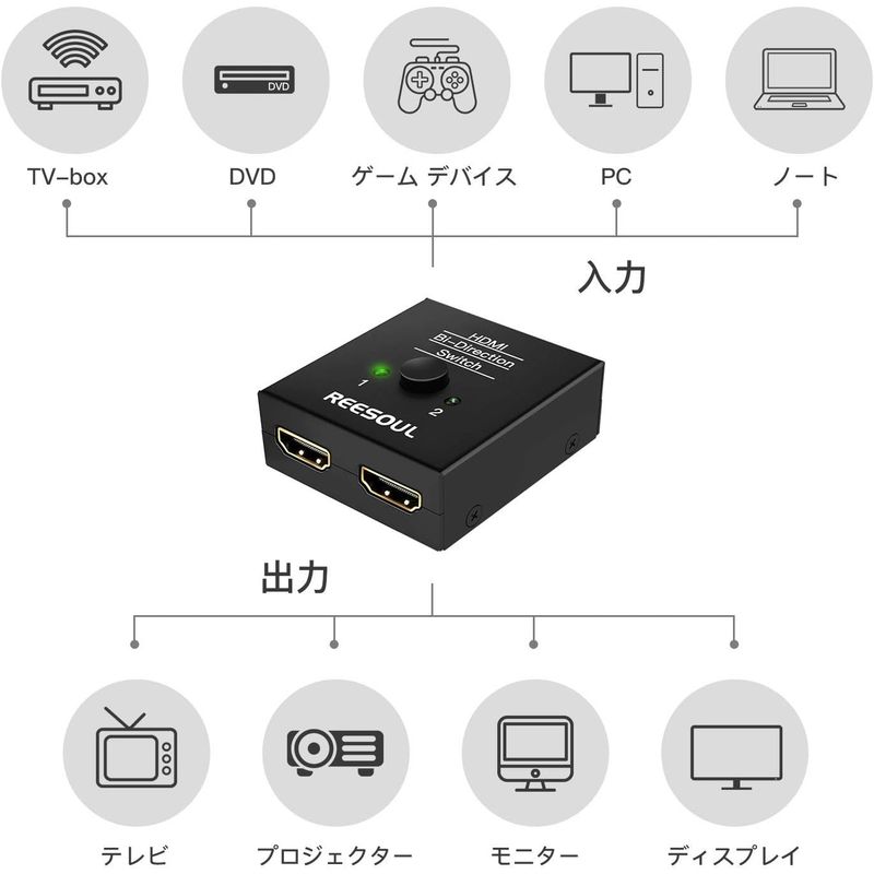 HDMI switch HDMI switch vessel selector (4K60hz stability version ) 2 input 1 output interactive power supply un- necessary HD/3D/1080p PS5/P