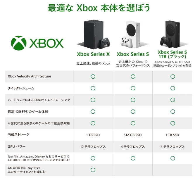 [ новый товар * нераспечатанный ] Microsoft( Microsoft ) Xbox Series X черный RRT-00015 * отдаленный остров * Hokkaido отправка не возможно 
