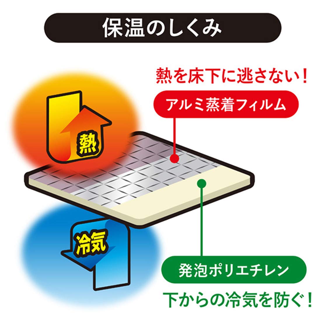  higashi peace industry heat insulation seat insulation seat .. only energy conservation . seat 3 tatami for 