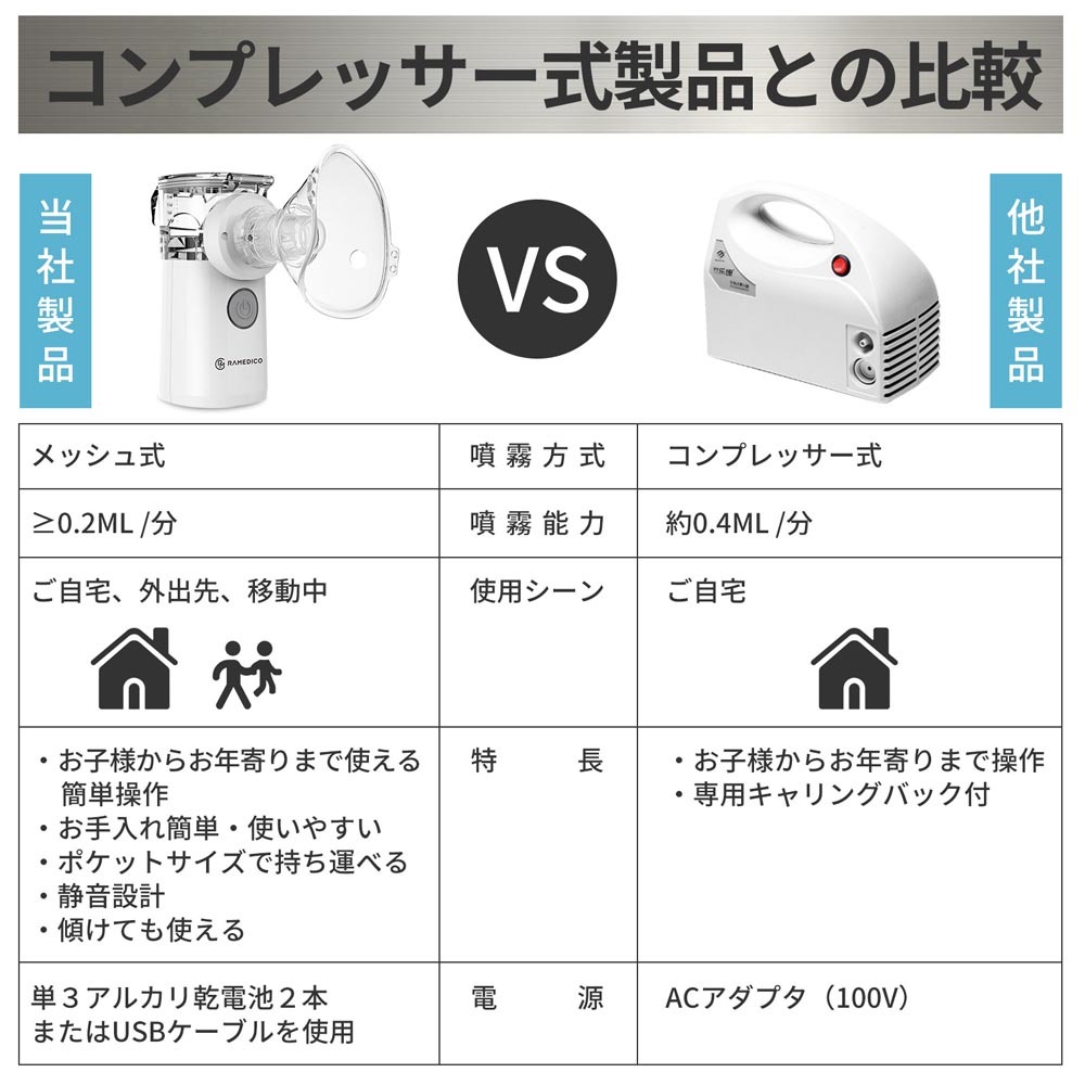 neb riser mesh type season. change eyes medical care equipment general medical care equipment .. settled ultrasound . go in vessel fog .. fog ...... pouch attaching small size compact quiet sound design . go in vessel 