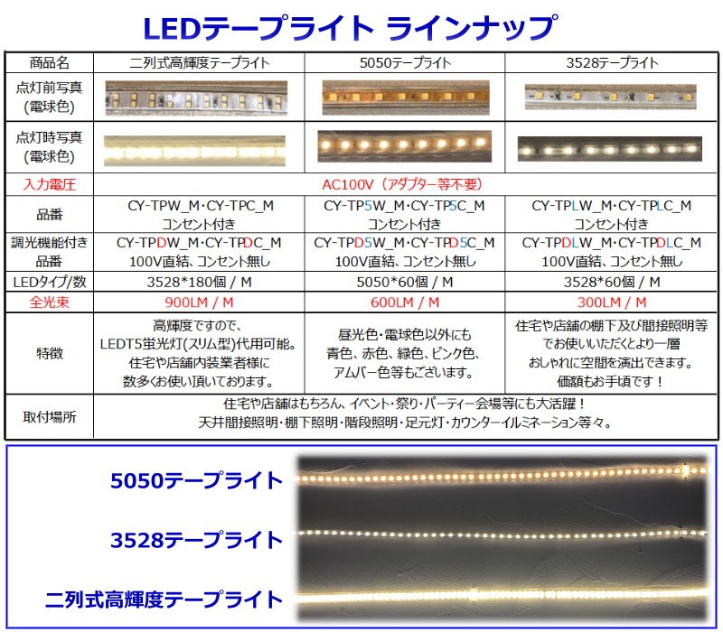 5050LED лента свет розетка штекер есть водонепроницаемый наружный specification AC100V 2M электропроводка строительные работы не необходимо простой удобный лампа цвет непрямое освещение полки освещение CY-TP5W2M