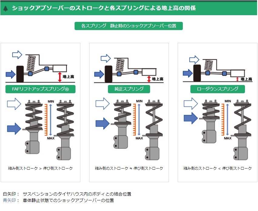 FAF lift up kit ( vehicle inspection "shaken" conform springs ) Daihatsu Hijet Cargo * van for truck 