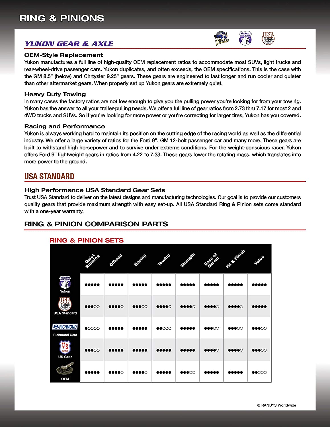 Yukon Gear &amp; Axle (YGK020) gear &amp; install kit GM 14T Dana60 4.88 ratio standard rotation parallel imported goods 