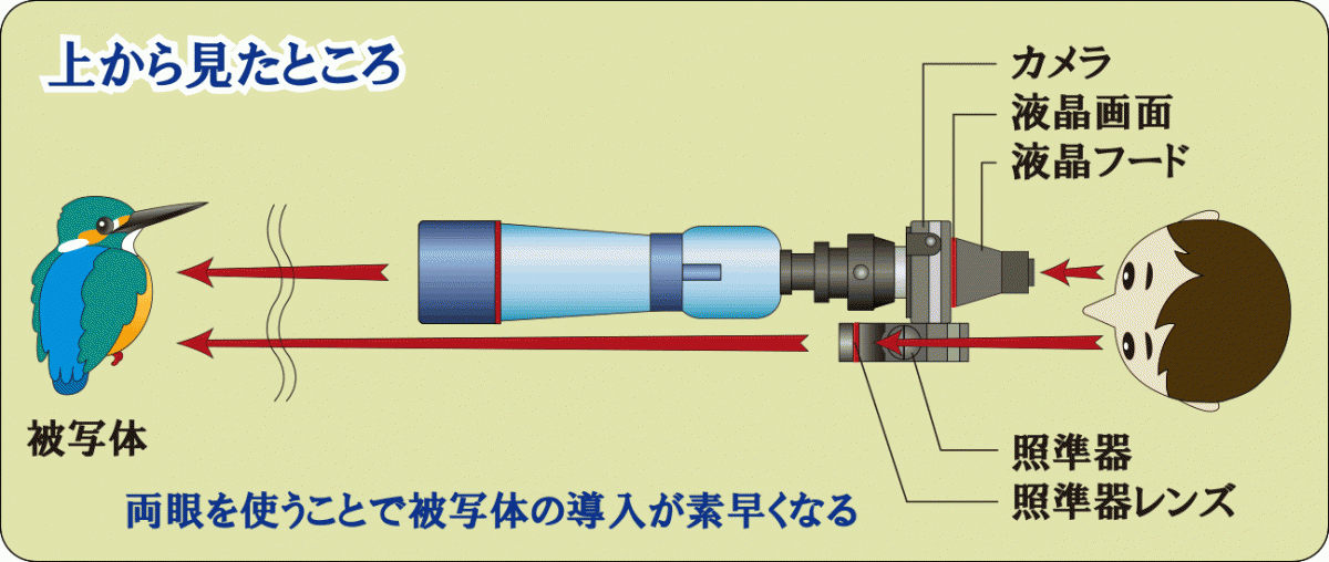  both eye . type multi dot optical sight system [..( flying toli) both eye .R]