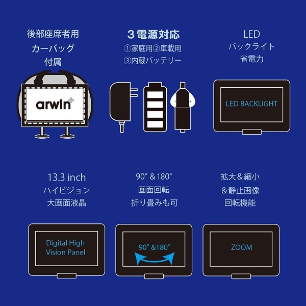 Earth Wing ポータブル Dvdプレーヤー フルハイビジョン 安い 車 ポータブルdvdプレーヤー 車載 コンパクト 本体 13 3インチ ドライブ 車載