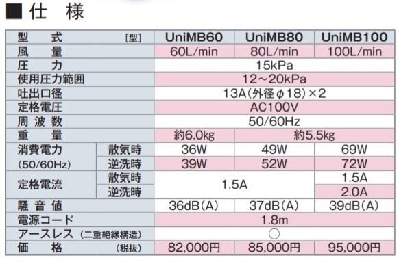 UniMB100 Fuji clean 2. таймер имеется вентилятор 