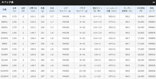 驚きの価格 シマノ ムーンショット S96m Precisionboard Com