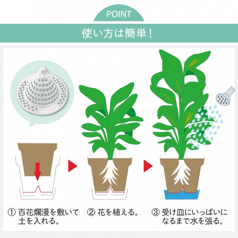 超人気高品質 水やりが簡単 鉢底石が不要 後始末が楽々 鉢底に敷いて土を入れるだけ 鉢底ネット 鉢底 植木鉢 プランター 鉢植え 花壇 ガーデニング 根腐れ 予防 対策 便利 グッズ 水はけ 円錐状 水やり 簡単 鉢底石 不要 後始末 楽々 生活 応援 支援 うれしい アイテム 母
