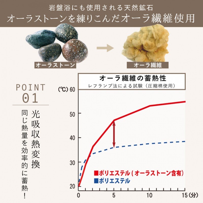 背中 肩 肩甲骨 ウォーマー 冬 暖か 温める グッズ 冬用 軽い 室内 部屋 安眠 就寝 就寝時 寝る時 夜 あったか あったかグッズ 温め 暖かい 冷え症 ブラック ベ ココチのくらし雑貨店 通販 Yahoo ショッピング