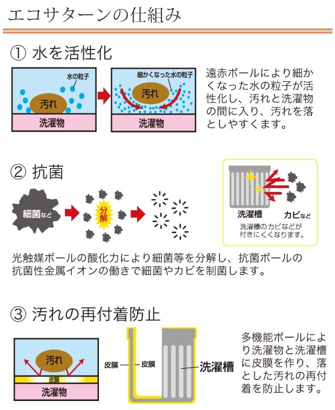 洗濯ボール エコサターン 節約 省エネ 洗濯ボール エコサターン A ココチのくらし雑貨店 通販 Yahoo ショッピング