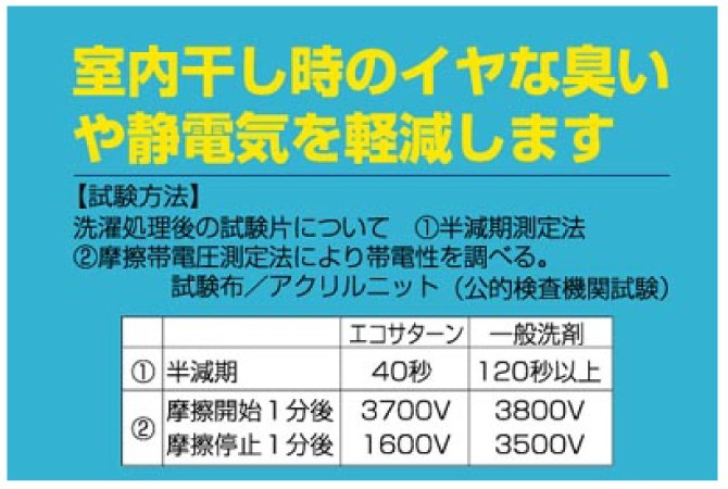 洗濯ボール エコサターン 節約 省エネ 洗濯ボール エコサターン A ココチのくらし雑貨店 通販 Yahoo ショッピング