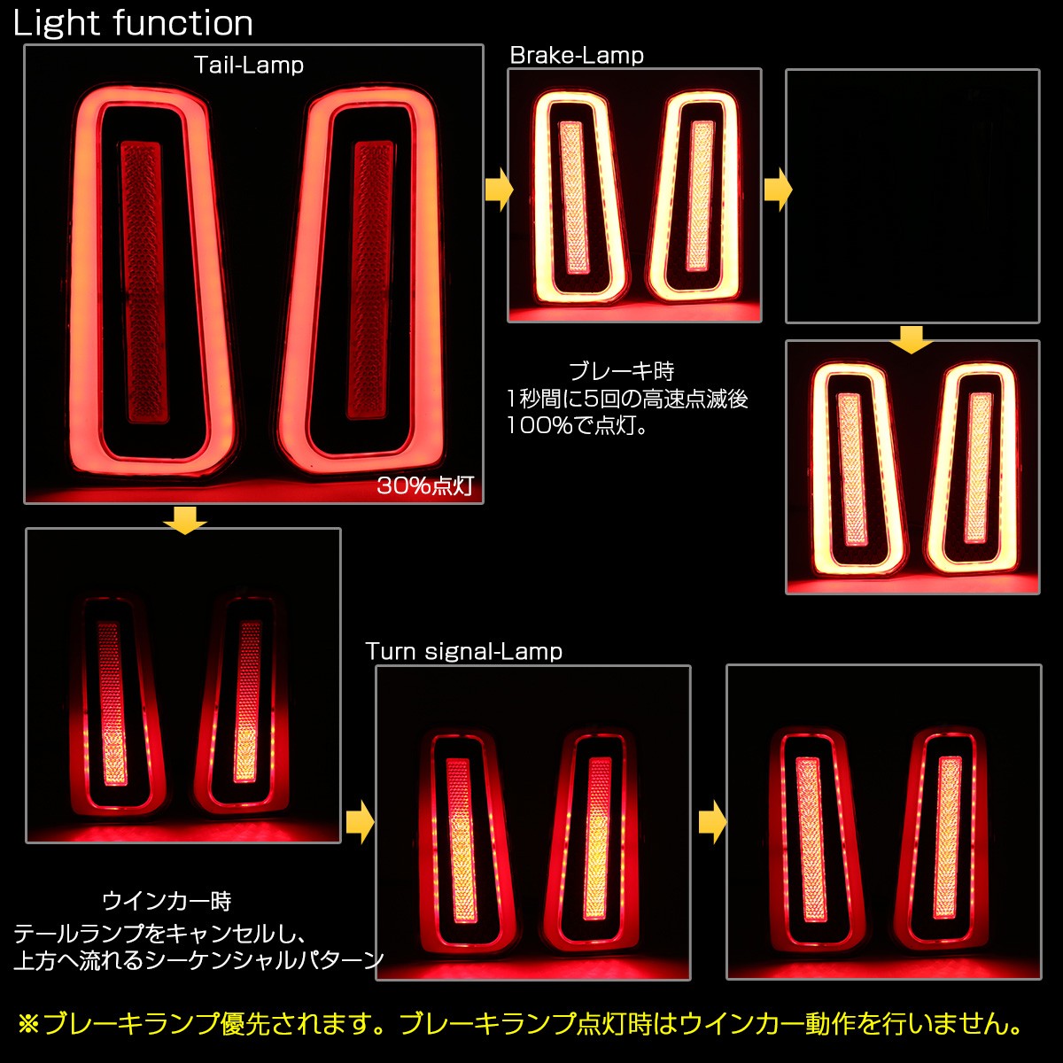 アルファード 30系 ヴェルファイア LED リフレクター ブレーキ連動