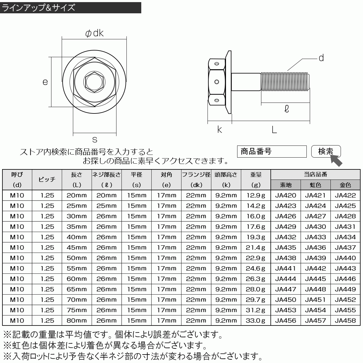 64チタンボルト M10×70mm P1.25 22mm フランジ付き 六角ボルト 六角穴付き シルバー Ti6Al-4V JA450