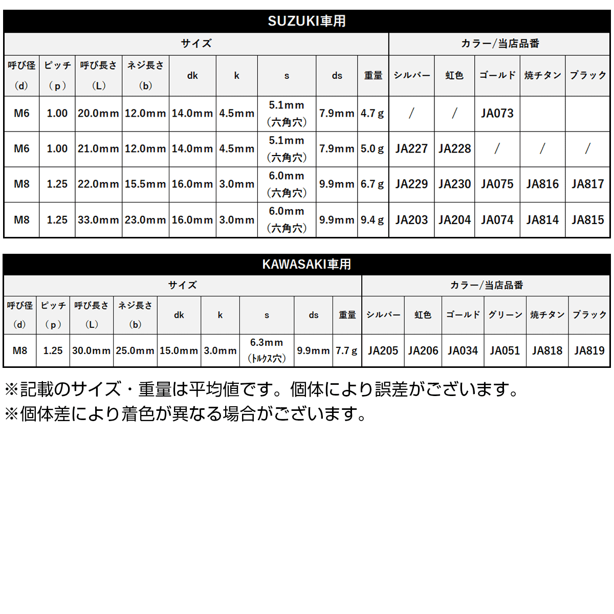 64チタン M8 30mm P 1 25 ブレーキディスク ローター ボルト カワサキ車用 焼きチタン Ja818 Ja818 オートパーツ専門店 Eale Store 通販 Yahoo ショッピング