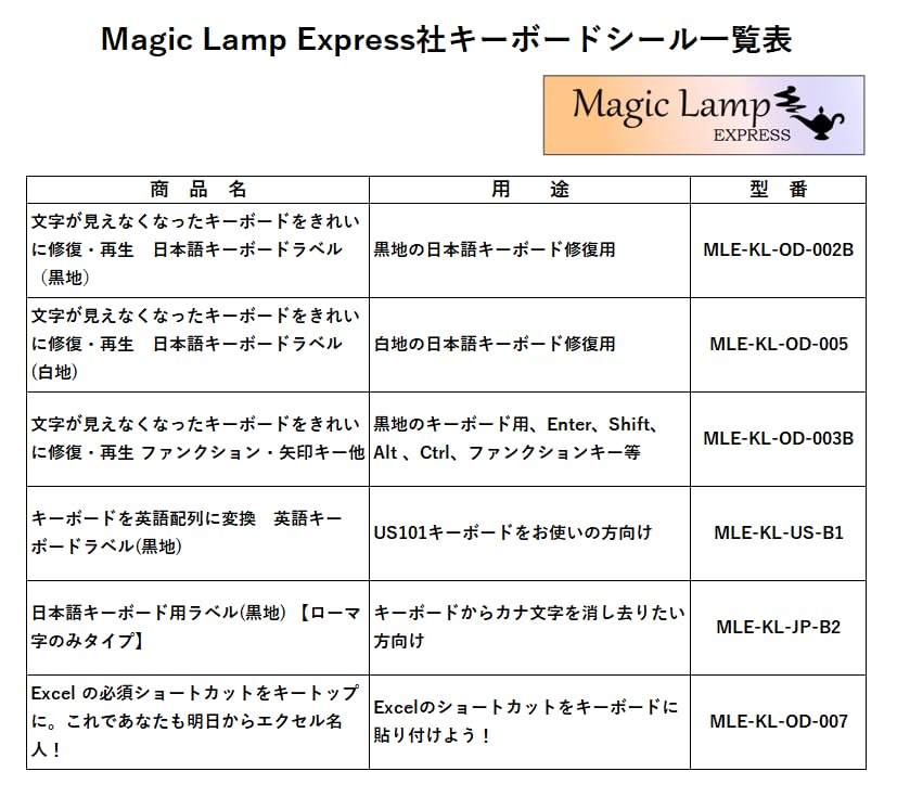  label Magic Japanese keyboard for label ( black ground ) [ romaji only type ] MLE-KL-JP-B2