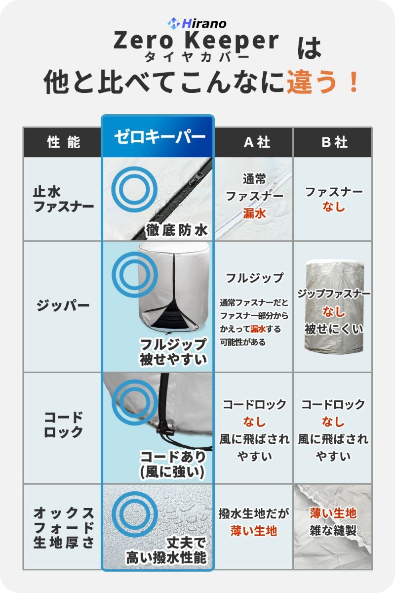 タイヤカバー ゼロキーパー 屋外 大特価 防水 紫外線 劣化 汚れ防止 Hirano タイヤ保管マニュアル タイヤ位置シール付 Sサイズ 直径約65cm 高さ90cm