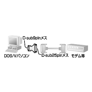 RS-232C conversion adapter D-sub25pin female -D-sub9pin female D-sub25pin male .D-sub9pin female . conversion AD09-9F25FK Sanwa Supply 