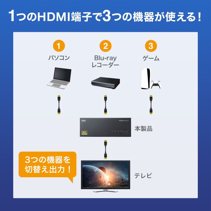 HDMI переключатель 8K соответствует 3 ввод 1 мощность 8K/60Hz 4K/120Hz соответствует автоматика переключатель ручной переключатель HDMI селектор SW-HDR8K31L Sanwa Supply 