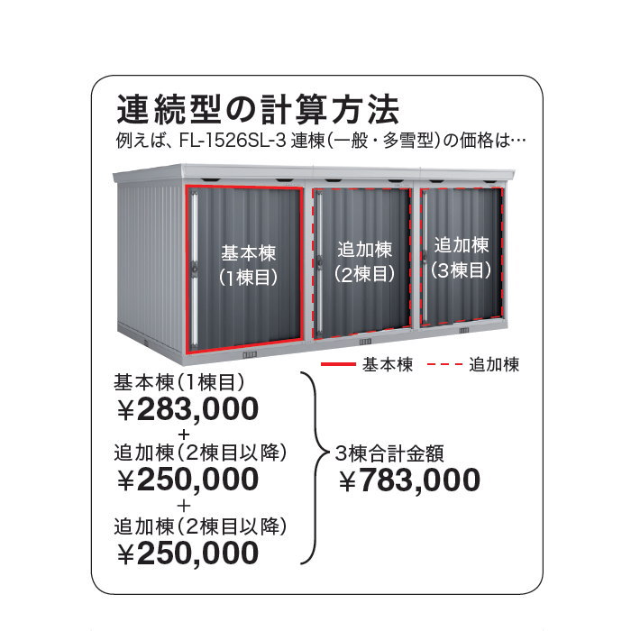  Inaba storage room . leaf factory storage room pa yellowtail k sliding door type continuation type FL-1515SL basis .(1 ream .) many snow type interval .1530× depth 1530× height 2085mm warehouse storage continuation 