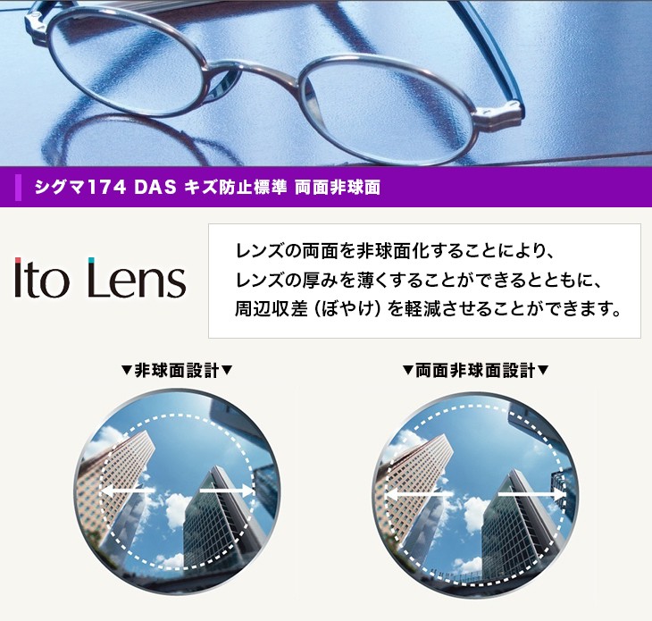 メガネ レンズ交換用 Ito Lens 両面非球面レンズ 1.74 イトー メガネ レンズ交換用 Ito Lens 両面非球面レンズ 1.74 イトー