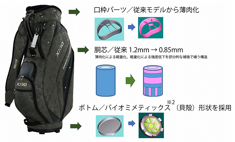 DUNLOP Dunlop Japan regular goods XXIO XXIO caddy bag 2024 new product [ GGC-X161 ]