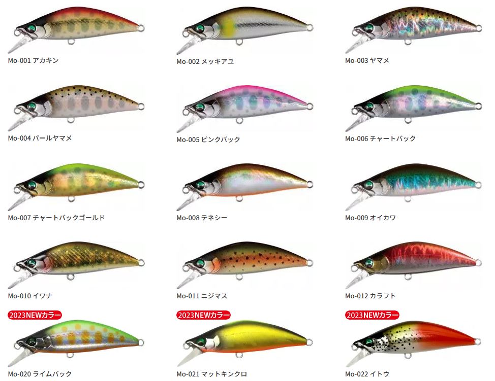 チャートバック