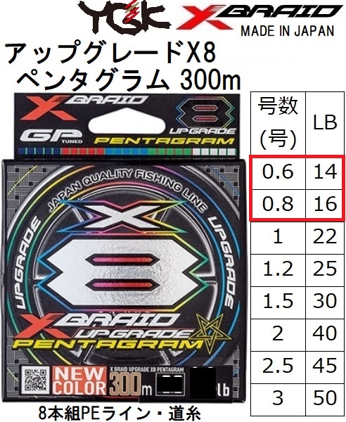 0.6号