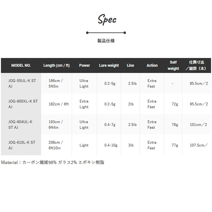 [ Medama commodity ] Jackson Ocean gate scad JOG-55UL-K ST AJ ( ajing rod * fishing rod /2021 year addition model ) /(5)