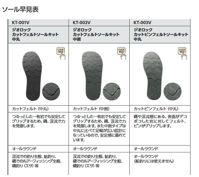 [ obtained commodity ] Shimano KT-006V (M size ) geo lock spike sole kit middle circle ( dark gray ) ( sole * change sole |2022 year of model ) /(c)