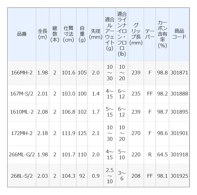 [ Medama commodity ] Shimano 20zo Dias 1610ML-2 (2021 year addition model ) Bait model / bass rod /2 piece /(5)