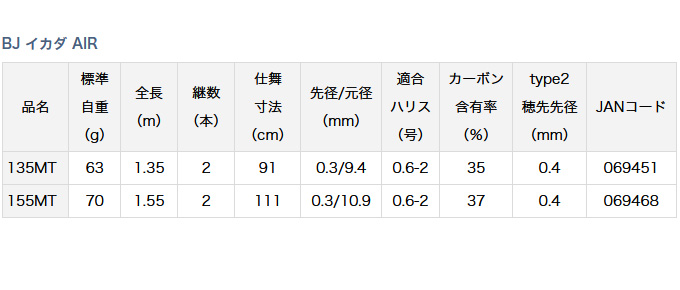 [ Medama commodity ] Daiwa 20 BJ squid daAIR 155MT ( squid da rod ) 2020 year of model /(5)