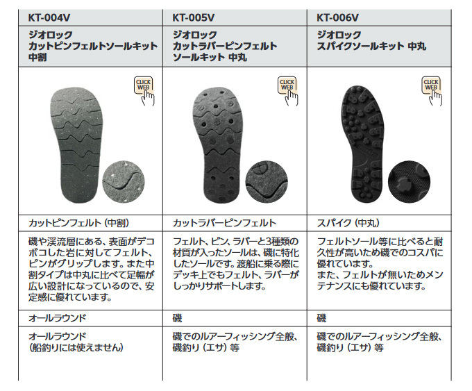 [ obtained commodity ] Shimano KT-001V (L size ) geo lock cut felt sole kit middle circle ( dark gray ) ( sole * change sole |2022 year of model ) /(c)