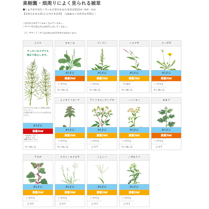  weedkiller round up Max load 5.5L have efficacy time limit 2026 year 10 month Hokkaido * Okinawa prefecture postage extra . addition [ dilution . convenient round up exclusive use dilution magnification table service ]