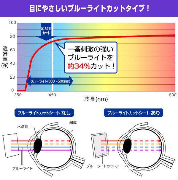  гитара для мульти- эффектор ZOOM G6 защитная плёнка OverLay Eye Protector низкий отражающий for zoom G6 жидкокристаллический защита голубой свет cut отражающий предотвращение 