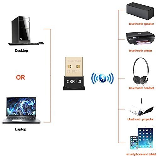 Bluetooth4.0 USB ресивер Bluetooth USB адаптор маленький размер Don gru беспроводной сообщение удобный беспроводной zs1028