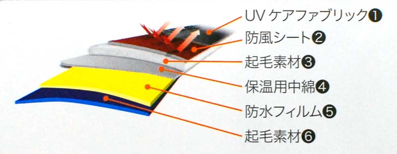 UVEX L go рукоятка ErgoGrip U2280K winter перчатка 0~5 раз соответствует унисекс зимний перчатка кошка pohs отправка возможно 