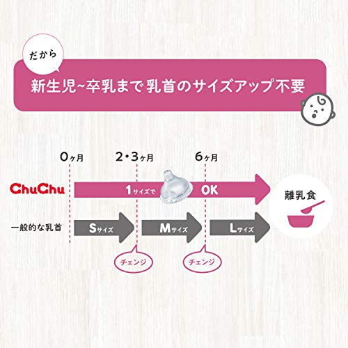 chuchu baby heat-resisting glass made 240mLchuchu wide . type heat-resisting glass made breast feeding bin 240mL 0 -years old ~.. period till nipple. size up un- necessary 0.