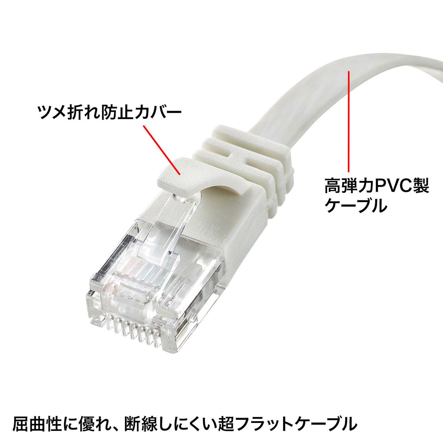  Sanwa Supply category 6A Flat LAN cable white 0.5m KB-FL6A-005W