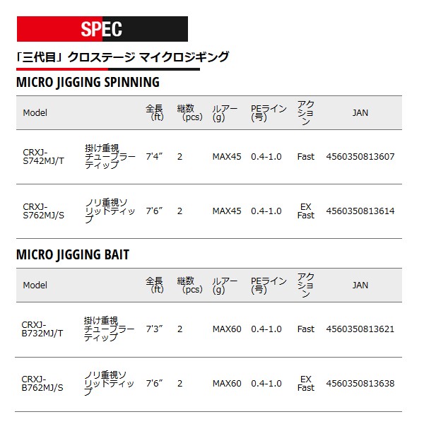 ジギングロッド 6月末 生産予定 R1 5 メジャークラフト 三代目 クロステージ メジャークラフト マイクロジギング Crxj S762mj S 三代目 クロステージ 釣具 フーガショップ1 ソルト ロッド